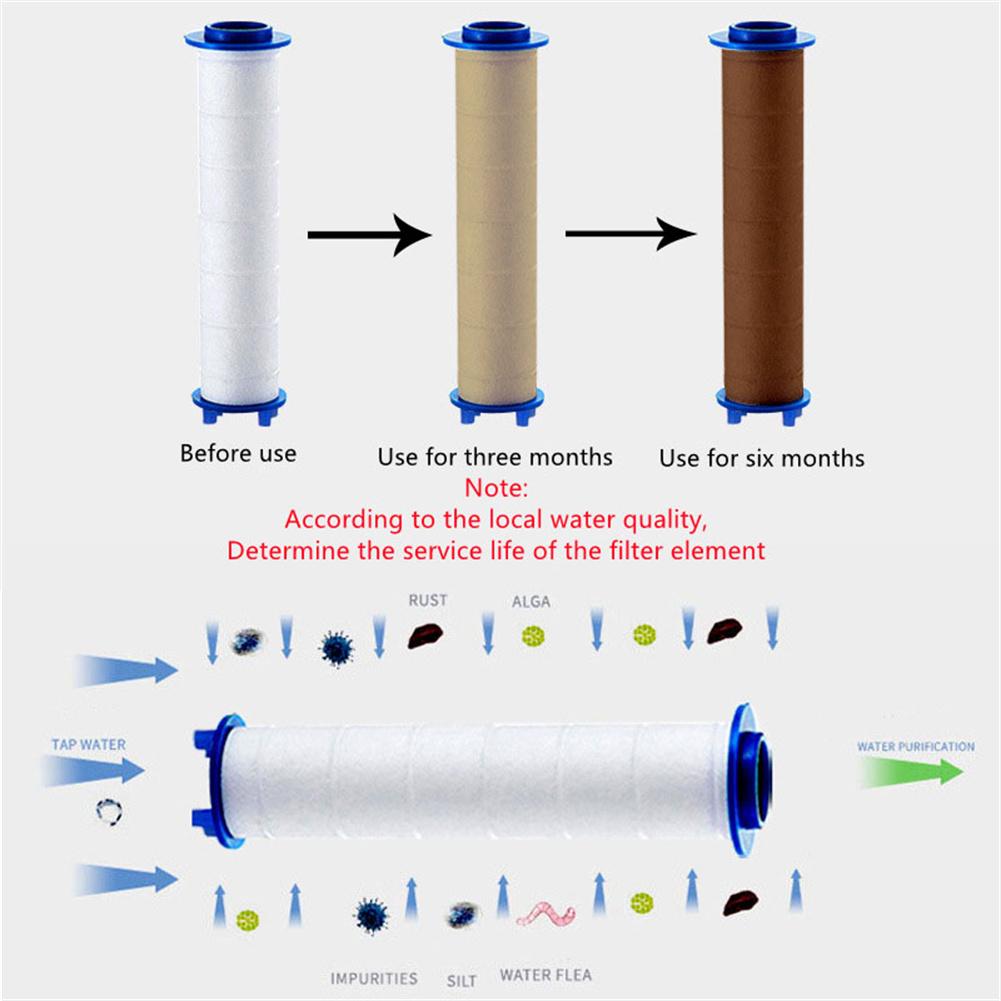 

Filters PP Cotton Filters PP Cotton Parts Brand New Filter Filter Rod PP Cotton Filters Shower Filter Small Waist China Mainland
