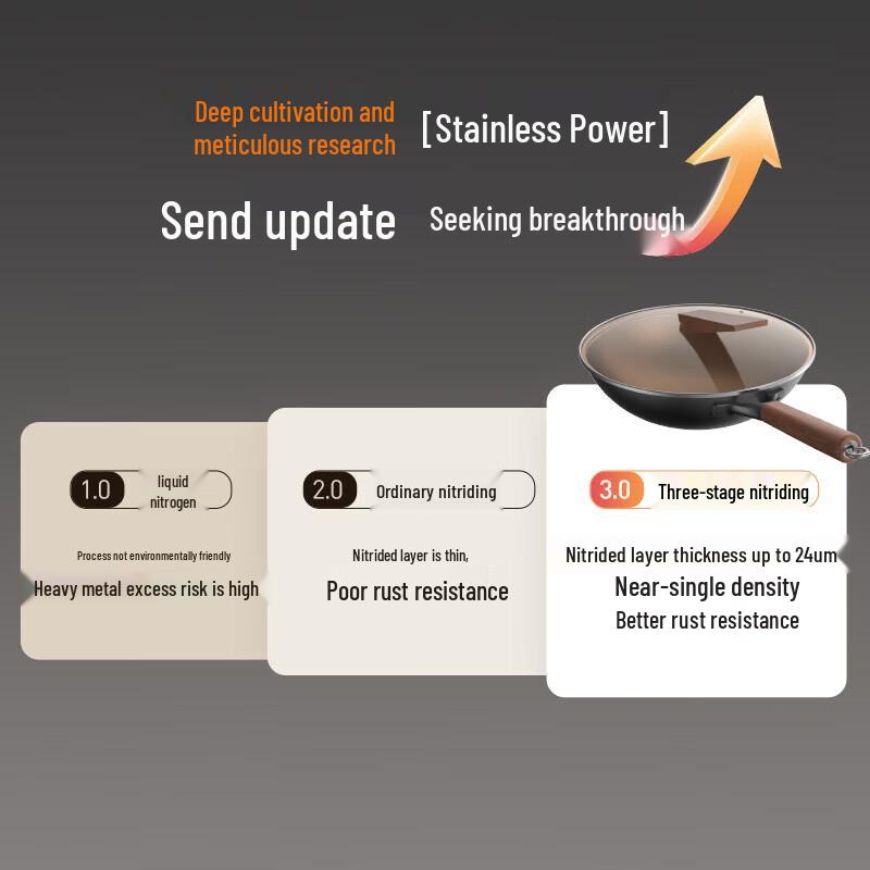 Joyoung 30cm Fine Iron Wok