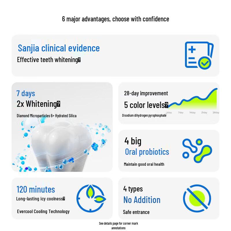 Can Half Probiotic Whitening Toothpaste