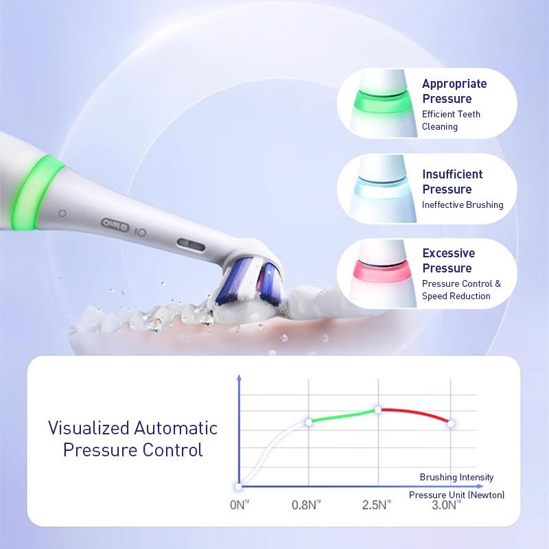 Oral-B iO5 Professional Whitening Electric Toothbrush for Adult 5 Modes 1 Handle 4 Brush Heads 1Travel case