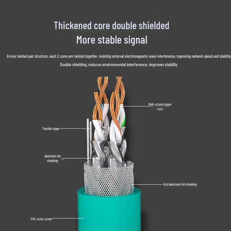 AIENKIS Cat7 High-Flex Industrial Shielded Ethernet Cable
