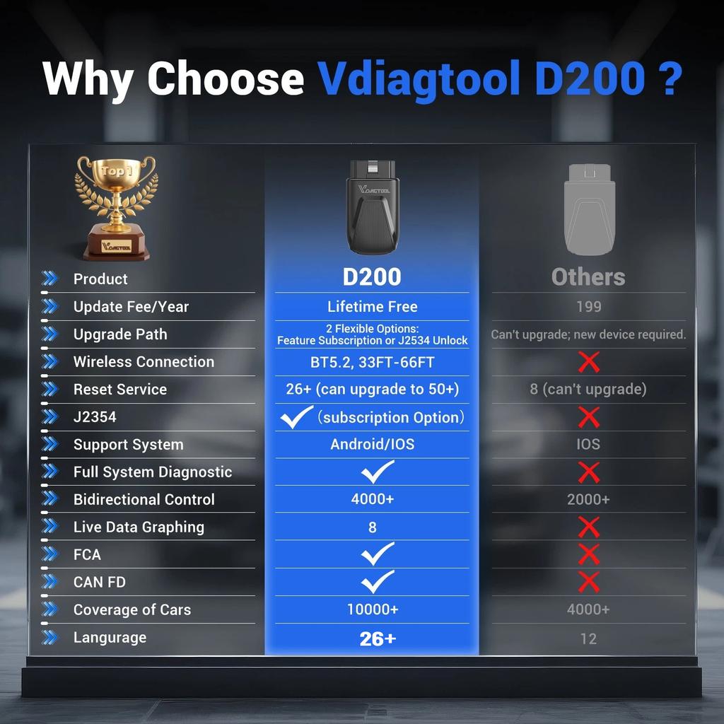2026 New Car Diagnostic Tools VDIAGTOOL D200 Wireless BT Full System Scan OBD2 Bidirectional Scanner Free Update PK XTOOL A30M