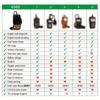 2026 V520 Scanner de Diagnostic Auto Obd2 Lecteur de Codes Moteur Auto Données en Temps Réel Réinitialisation 8 Langues Outil de Réparation Professionnel