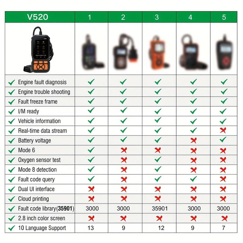 2026 V520 Scanner de Diagnostic Auto Obd2 Lecteur de Codes Moteur Auto Données en Temps Réel Réinitialisation 8 Langues Outil de Réparation Professionnel