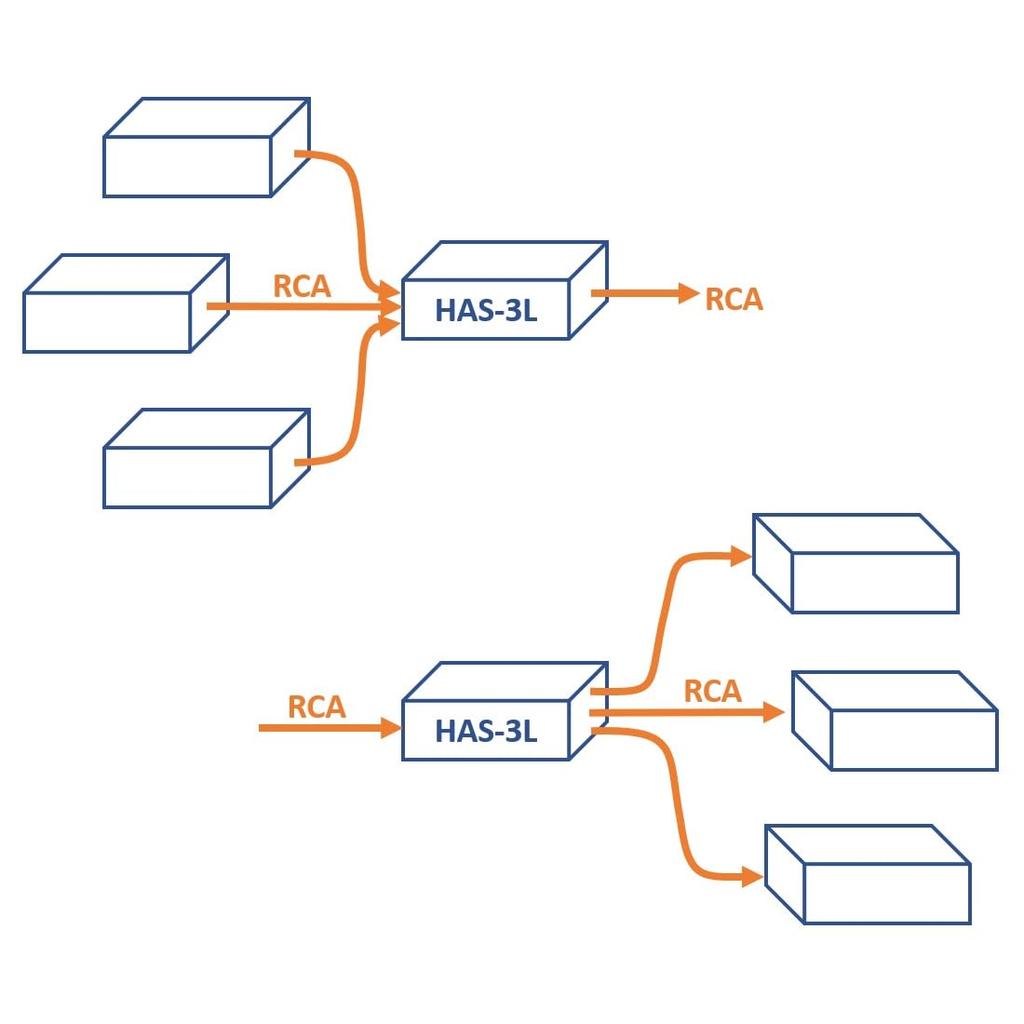 Audio Design Line Selector HAS-3L
