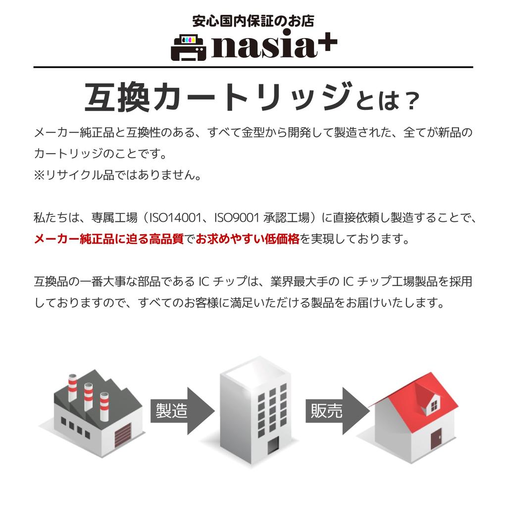 Canon Hyper Kompatible Tintenpatronen mit neuestem IC Canon BCI-381XL (BK/C/M/G/Y/GY) + BCI-380XL (BK) [Hohe Ergiebigkeit/6-Farben-Multipack] [Hergestellt nasia+]