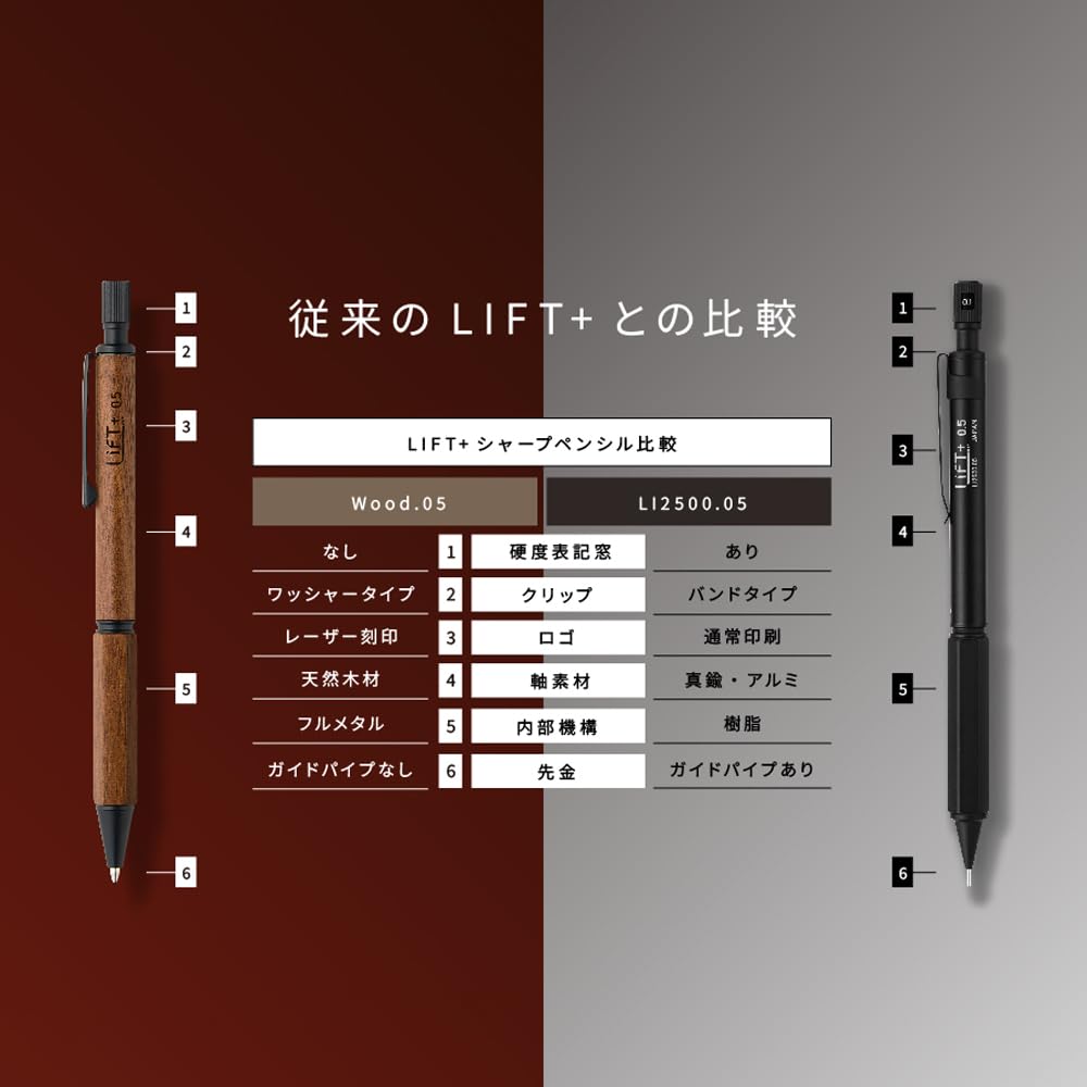 LIFT+ Wood Mechanical Pencil 0.5mm Walnut LIWOOD.05-WA, Wooden Barrel Japanese Stationery Pencil for Writing and Notes