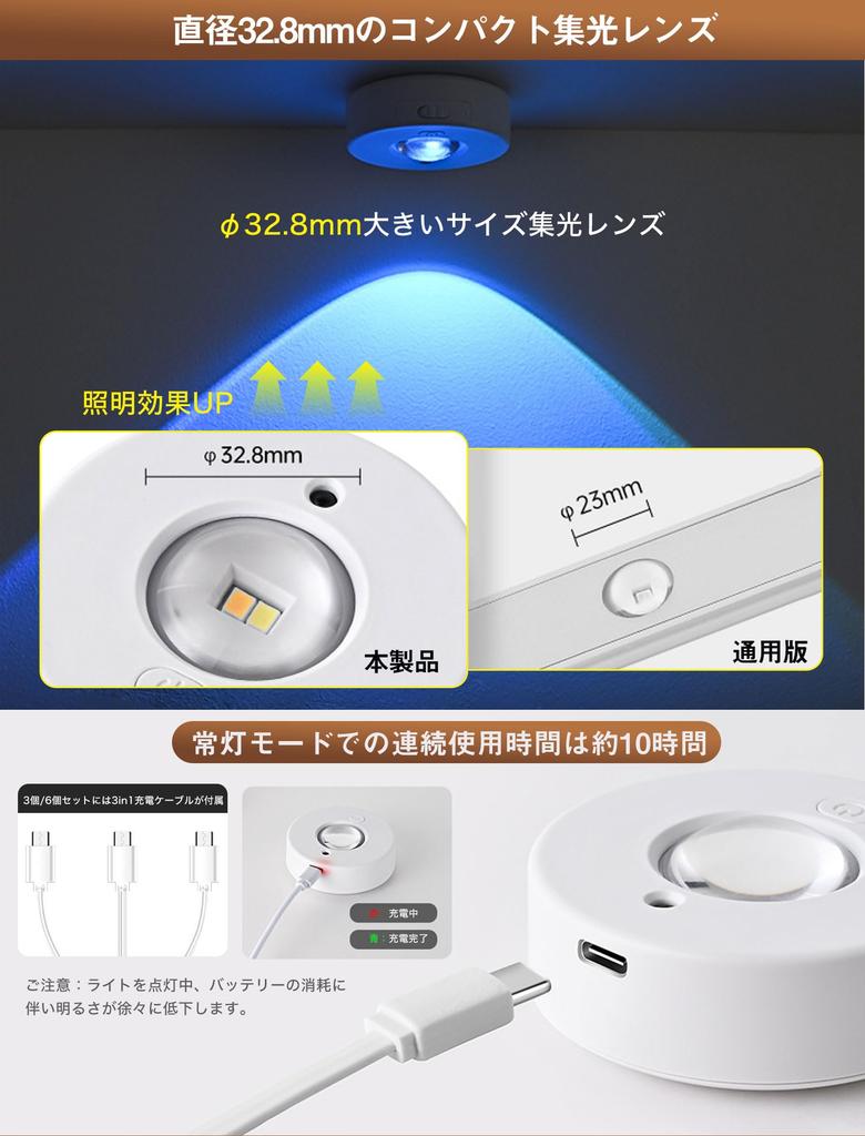 LightBeam Figure Light USB Rechargeable LED Cabinet Light Remote Control Included 12 Color Modes Timer 3 White Lights 9 RGB Colors For Display and