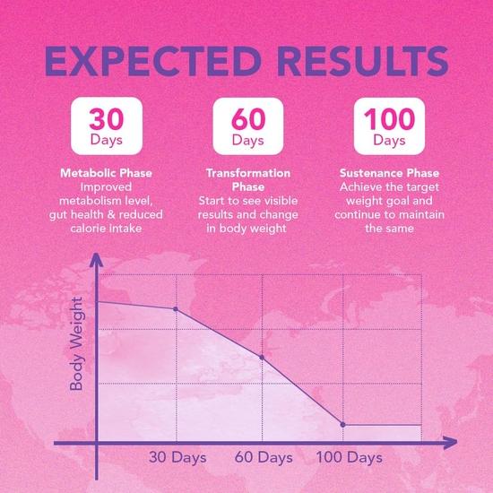 Dr. Morepen LightLife Pre-Meal Nutrition Mix by Dr.Morepen | Refreshing Fruit Punch Flavor | Ideal for Men & Women | 10 Sachets | 50g