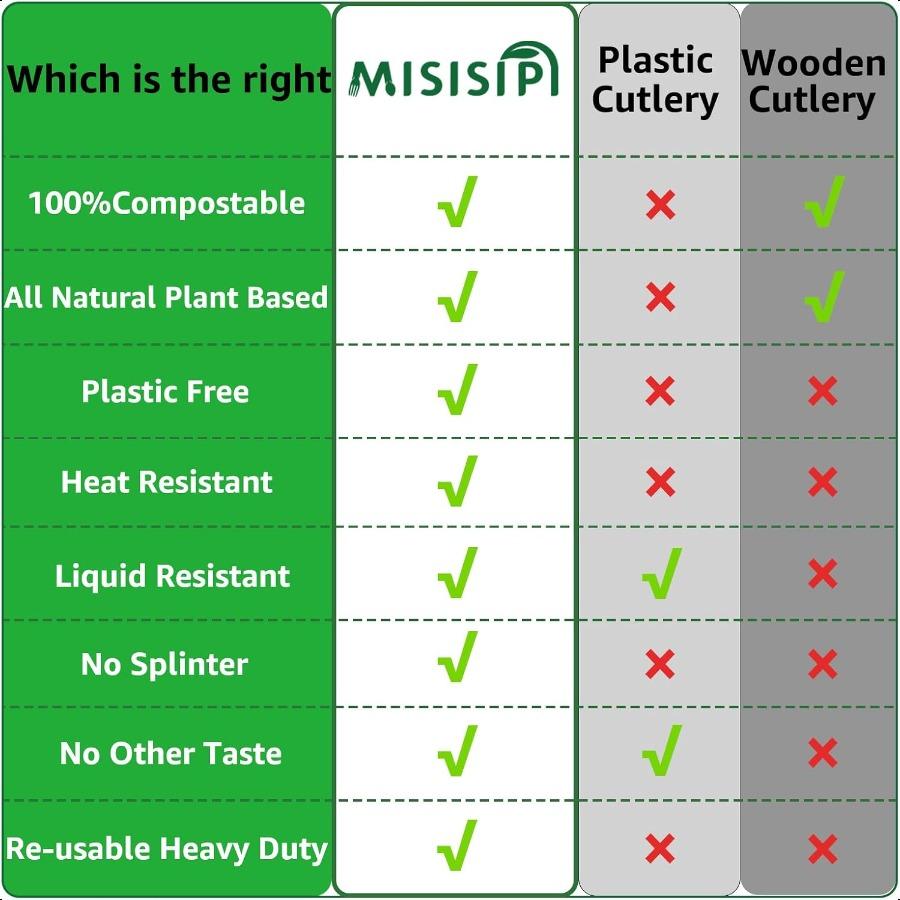 150Pcs 100% Compostable Utensils Cutlery Biodegradable HeavyDuty No Plastic Utensils Silverware Cutlery Set EcoFriendly Heavywe