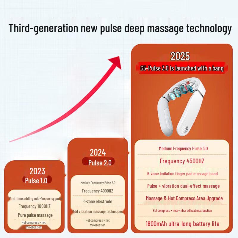 SKG G5 Cervical Neck Massager