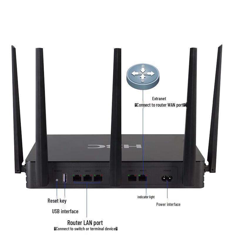 H3C Enterprise Multi-WAN VPN Routers (CN version)