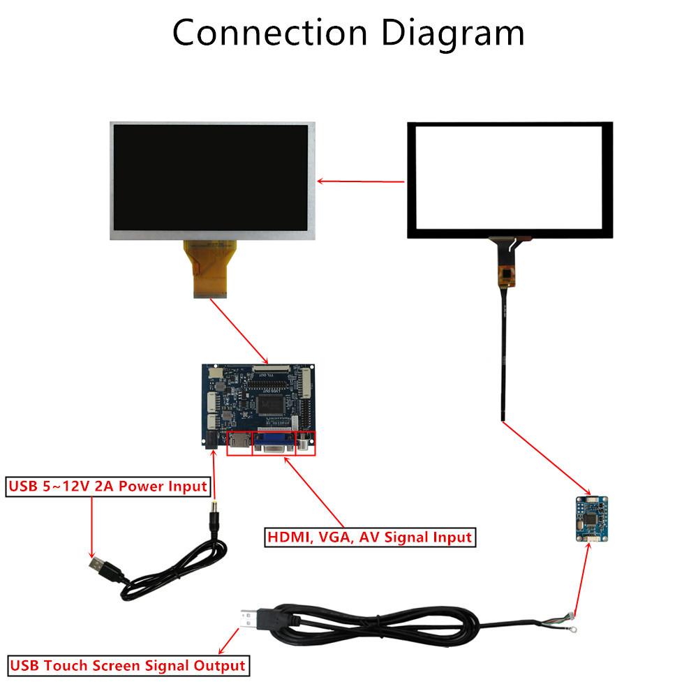 6,5palcový LCD displej HDMI-kompatibilní VGA AV ovládací deska ovladače dotykový monitor kit pro Raspberry/Banana Pi MINI počítač