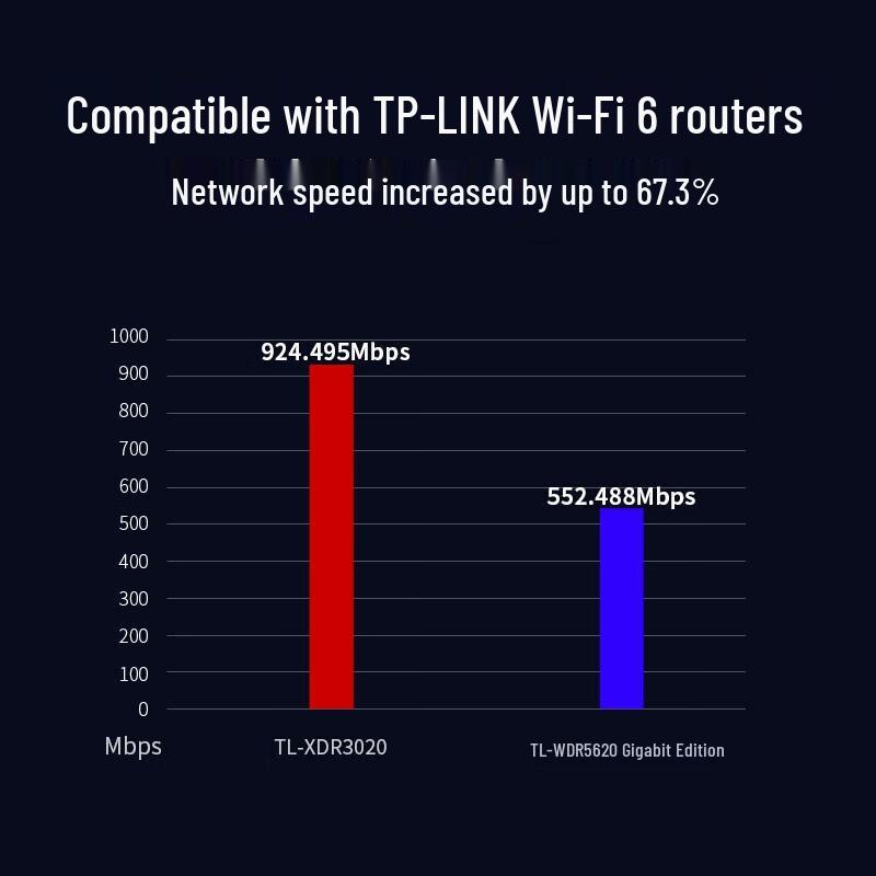 TP-LINK AX3000 WiFi 6 PCI-E Wireless Adapter (CN version)