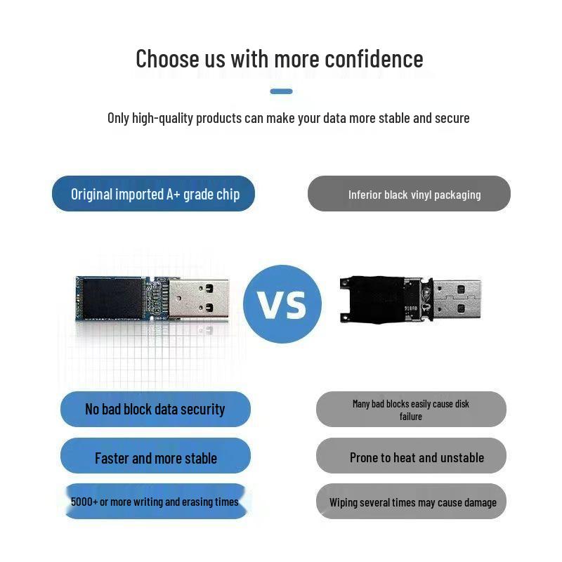 Drehbarer USB-Stick: Student & Business, Optionen mit kleiner Kapazität (2GB-64GB), Ideal für Ausstellungen