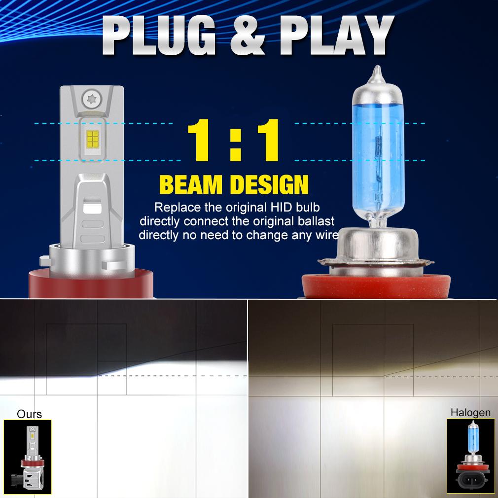 2 buc. Becuri H4 LED H7 20000LM 110W HIR2 9012 H1 Canbus Fara Eroare H11 H8 H16 9005 9006 HB3 HB4 Faruri de ceata cu LED alb Far auto