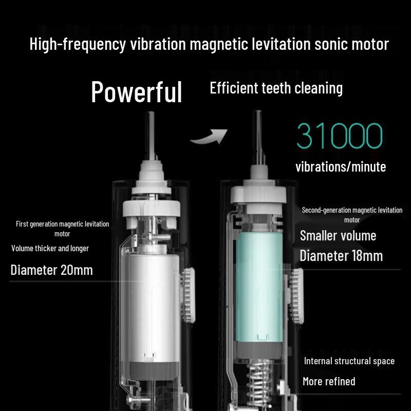Xiaomi Mijia T300 Sonic Electric Toothbrush