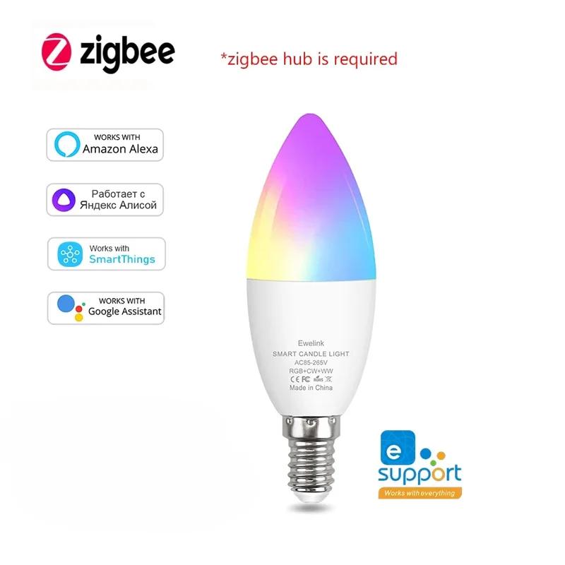 RGB