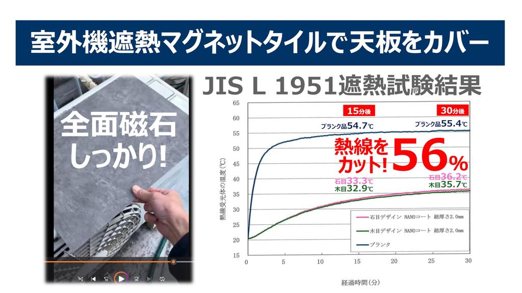 Magnetic Tile Cover for Air Conditioner Outdoor Units with Magnetic Attachment for Improved Cooling UV and Heat-shielding Stone-look (3 Pieces)