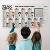 Wall-mounted Math Board Dry Erase Color Multiplication Table for Kids Reusable Colorful Chart Walls Doors Chalkboards Home Learning Tool