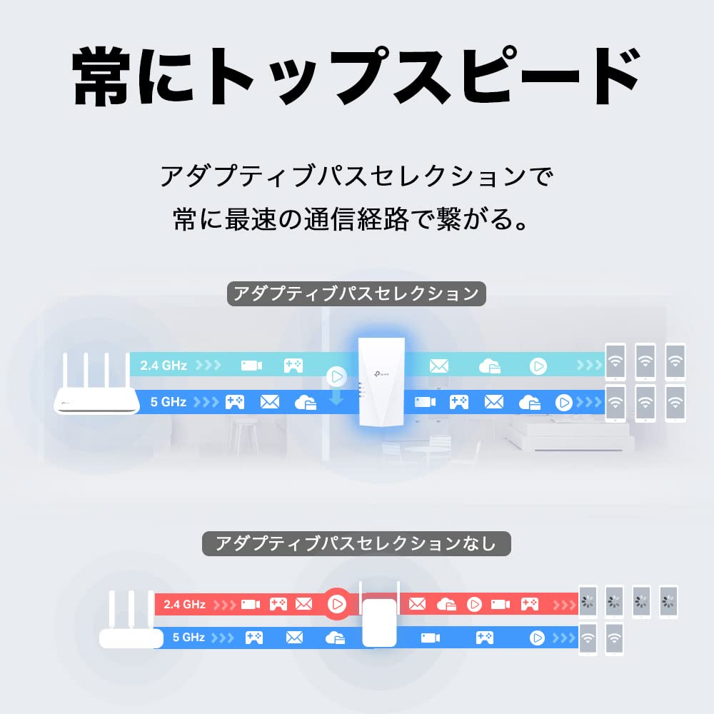 Wireless LAN Repeater Compatible 2402 574Mbps AP Mode HE160 Bridge Mode Giga Wired LAN Port TP-Link Wi-Fi Wi-Fi6 + 11ax/ac RE700X/A