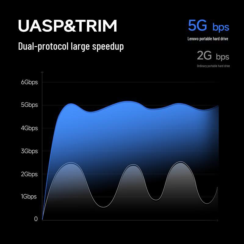 ThinkPad Lenovo ThinkBook TU850 External Desktop Hard Drive