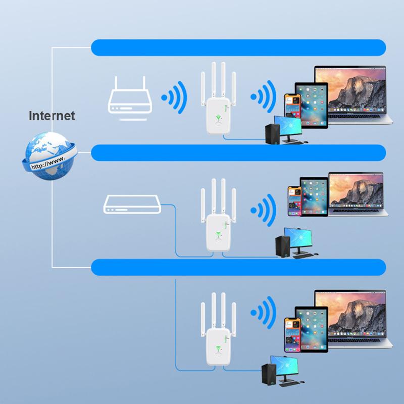 1200Mbps Wireless Wifi Repeater Wifi Signal Repeater Dual-Band 2.4G 5G Wifi Extender Antenna Network Amplifier Wps Router