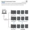 Airmoxon High-Precision RS485/Ethernet Remote I/O Module