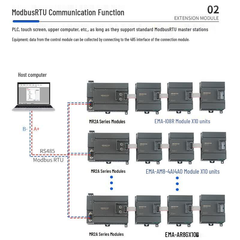 Airmoxon High-Precision RS485/Ethernet Remote I/O Module