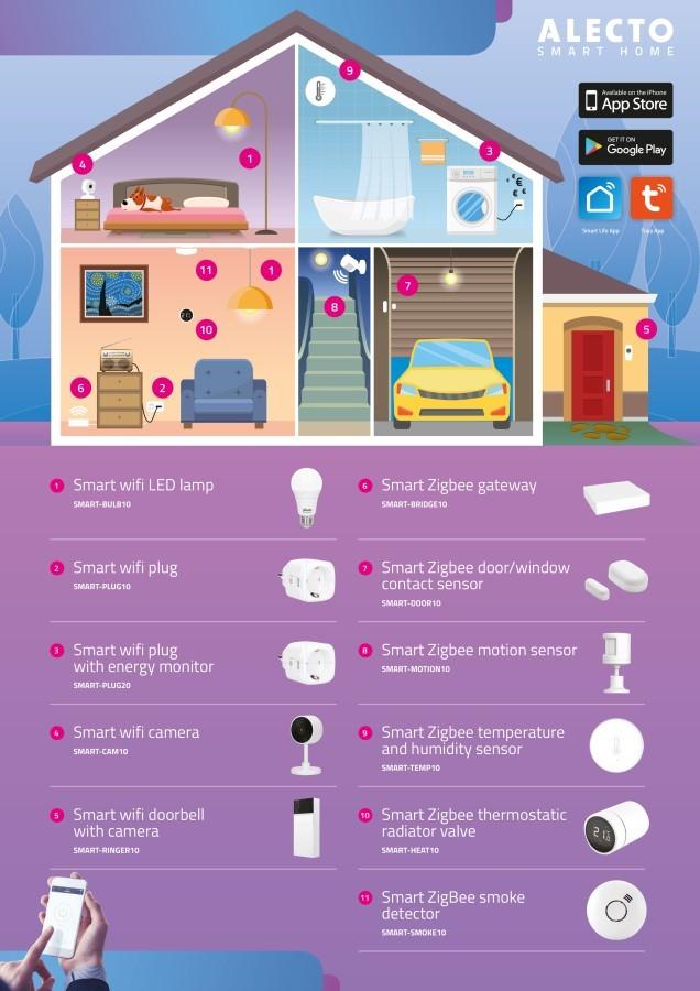 Alecto SMARTLIGHT30 - Smart LED Bulb with Wi-Fi, Alecto