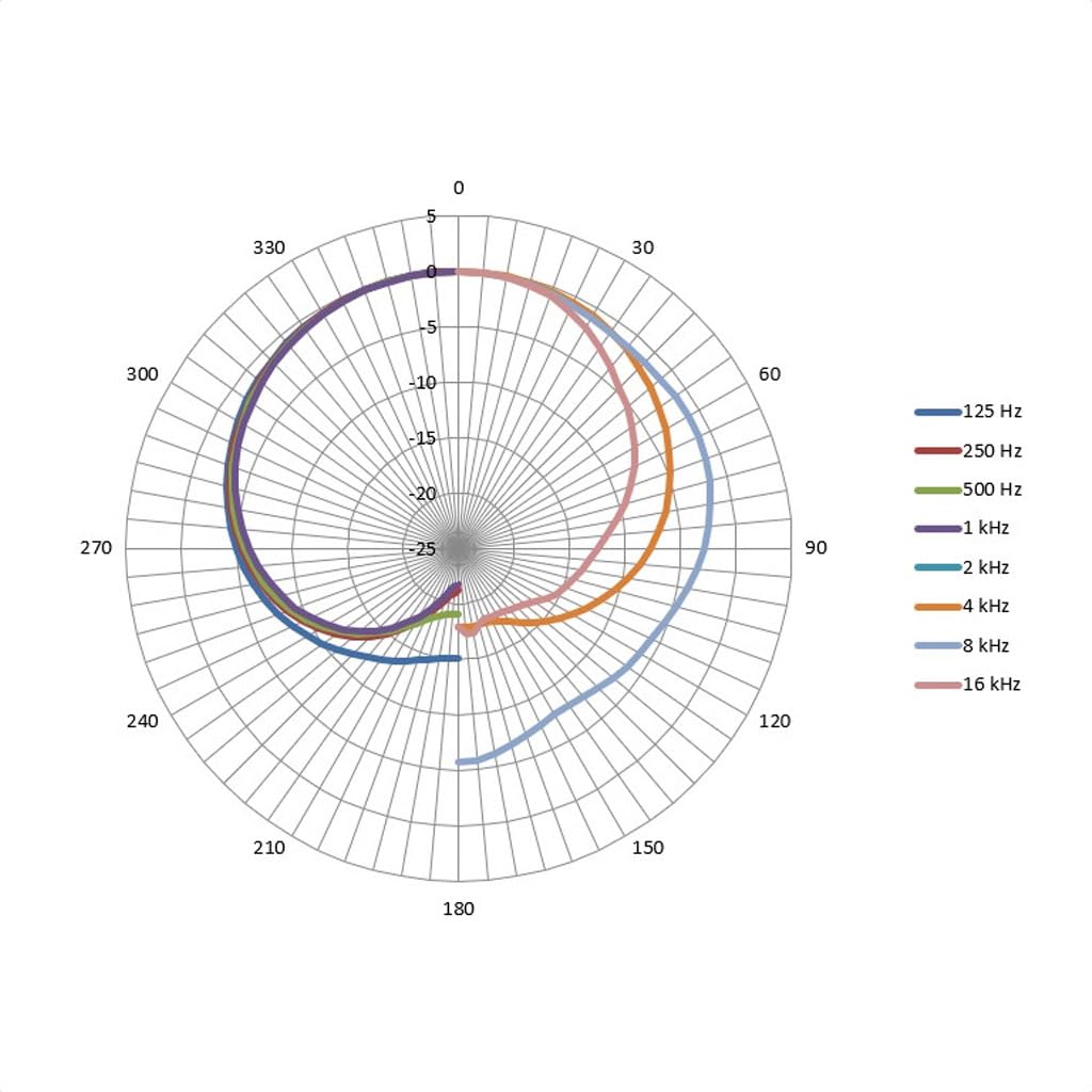 AUSTRIAN AUDIO OC707 Ruční kondenzátorový mikrofon Austrian Audio