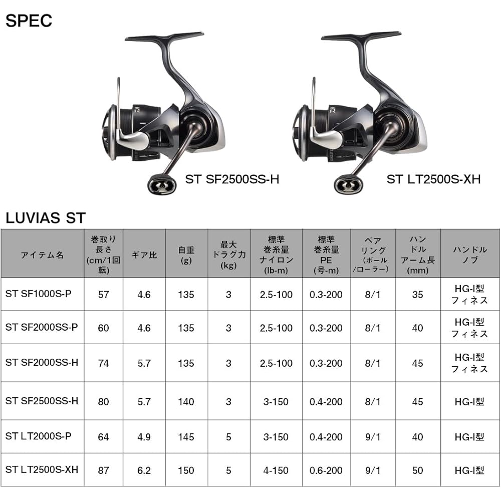 Daiwa 24 LUVIAS ST SF2000SS-P Spinning Reel