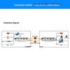 Zhongtianhengke Integrated Services Optical Transceiver