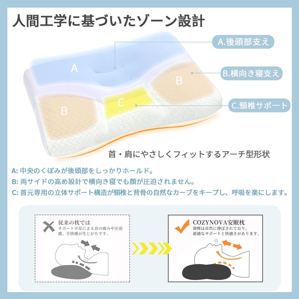 COZYNOVA Pillow, Dual-Layered, for a Restful Sleep [Neck and Shoulder Fit, Breathable, Natural Support for Head, Neck, and Shoulders, Pressure