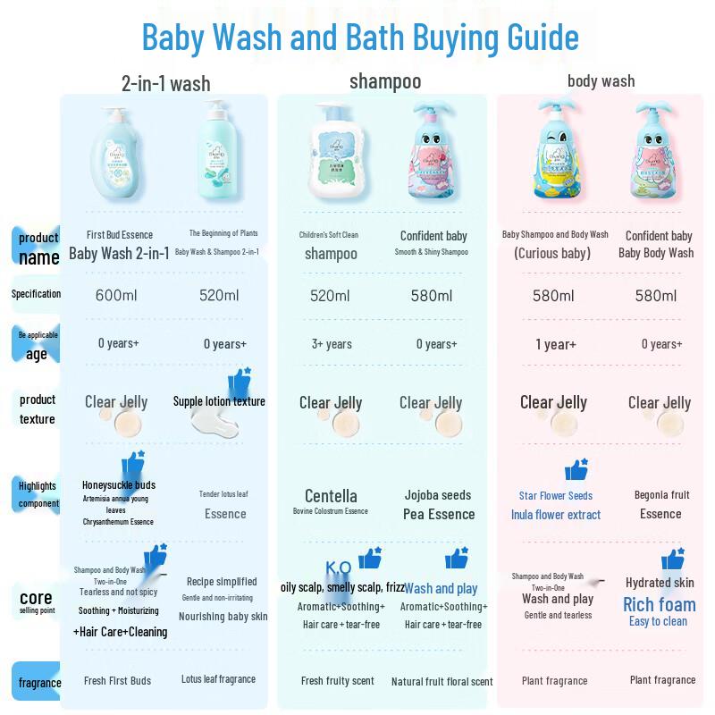 Enchanteur Baby Gentle 2-in-1 Shampoo & Body Wash