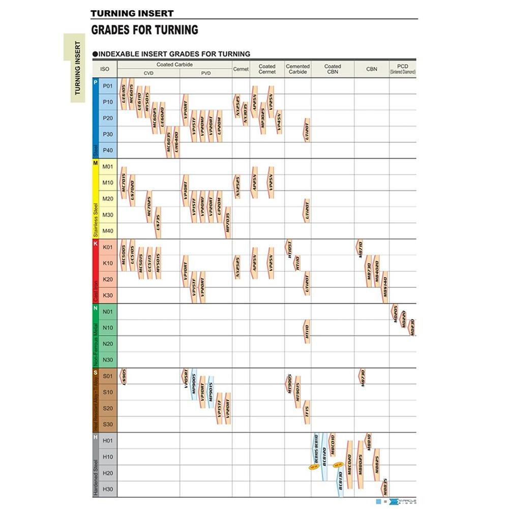 10Pcs DCMT3-2-SM DCMT11T308 SM DCMT32.52 Carbide Inserts Lathe Turning Inserts