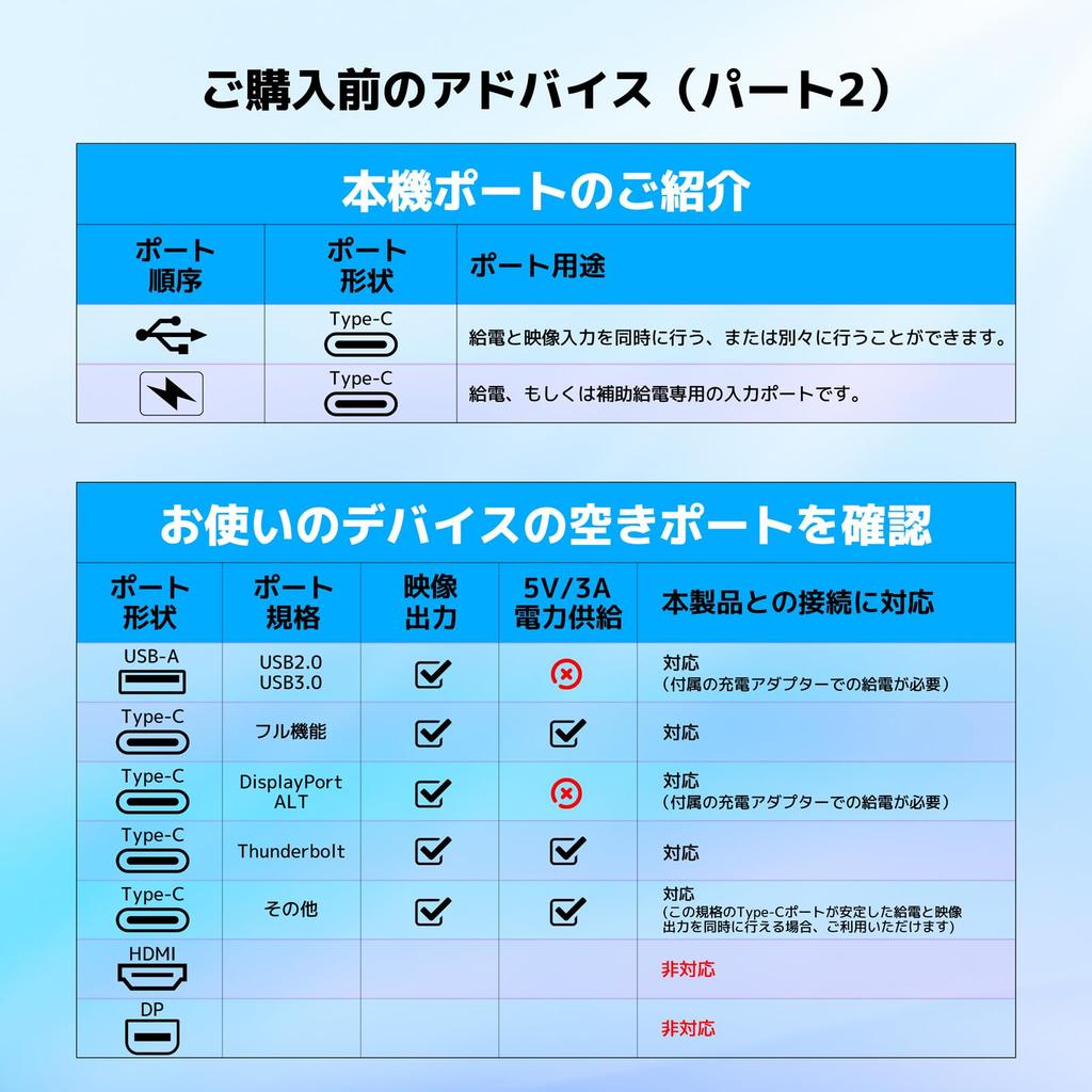KOGODA Triple Mobile Dual Compatible with Single Cable FHD 1080P IPS Compatible with and Linux Monitor, 14-inch Monitor, 3-Screen Display, Type-C/USB