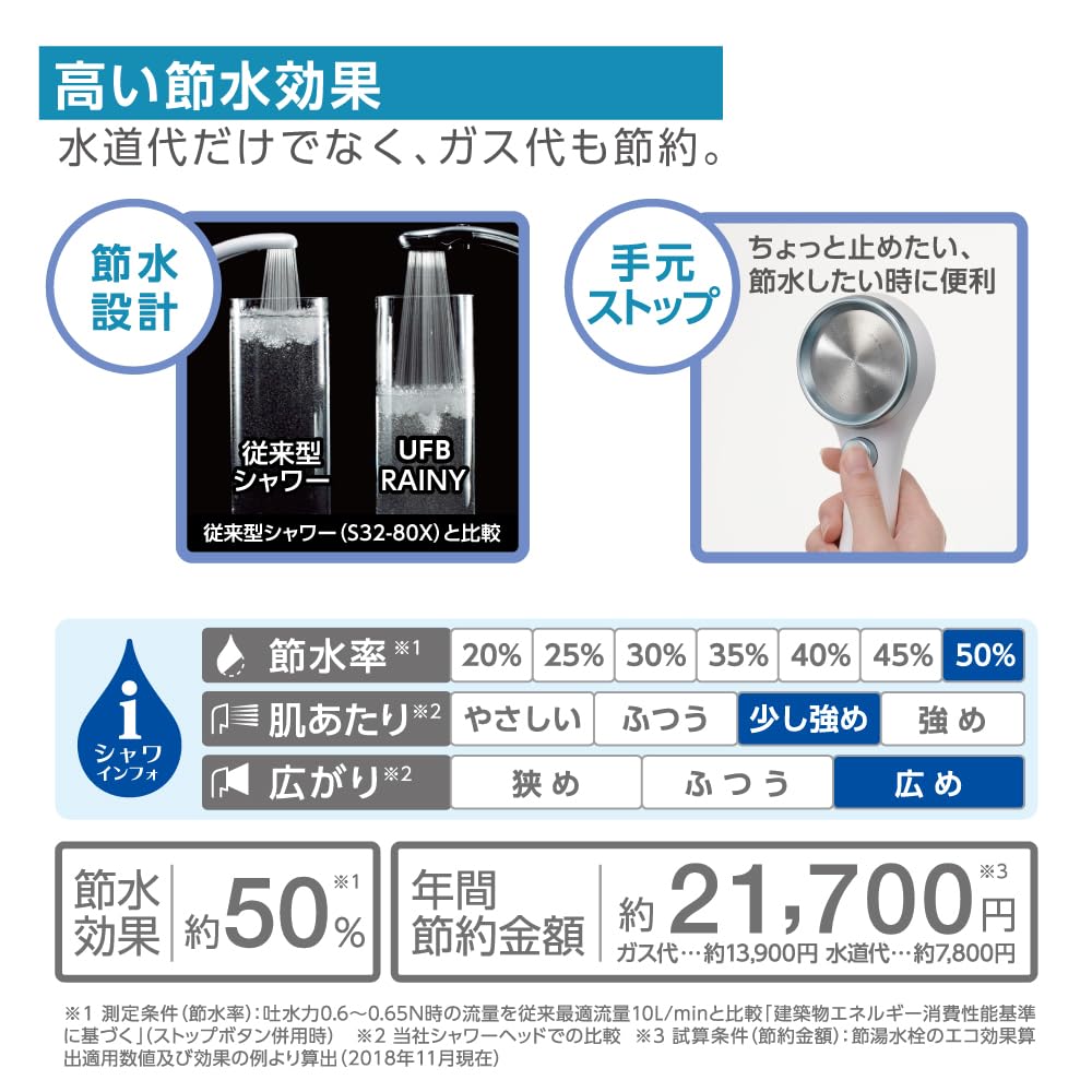 Sanei Ultra Fine Bubble Shower Rainy Water Made In Metallic Blue Head, Stop, Ultra-Fine Flow, Hand-Operated Stop, Water-Saving, Japan,