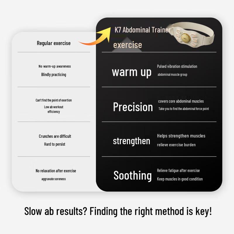 SKG K7 Smart Waist and Abdomen Massager