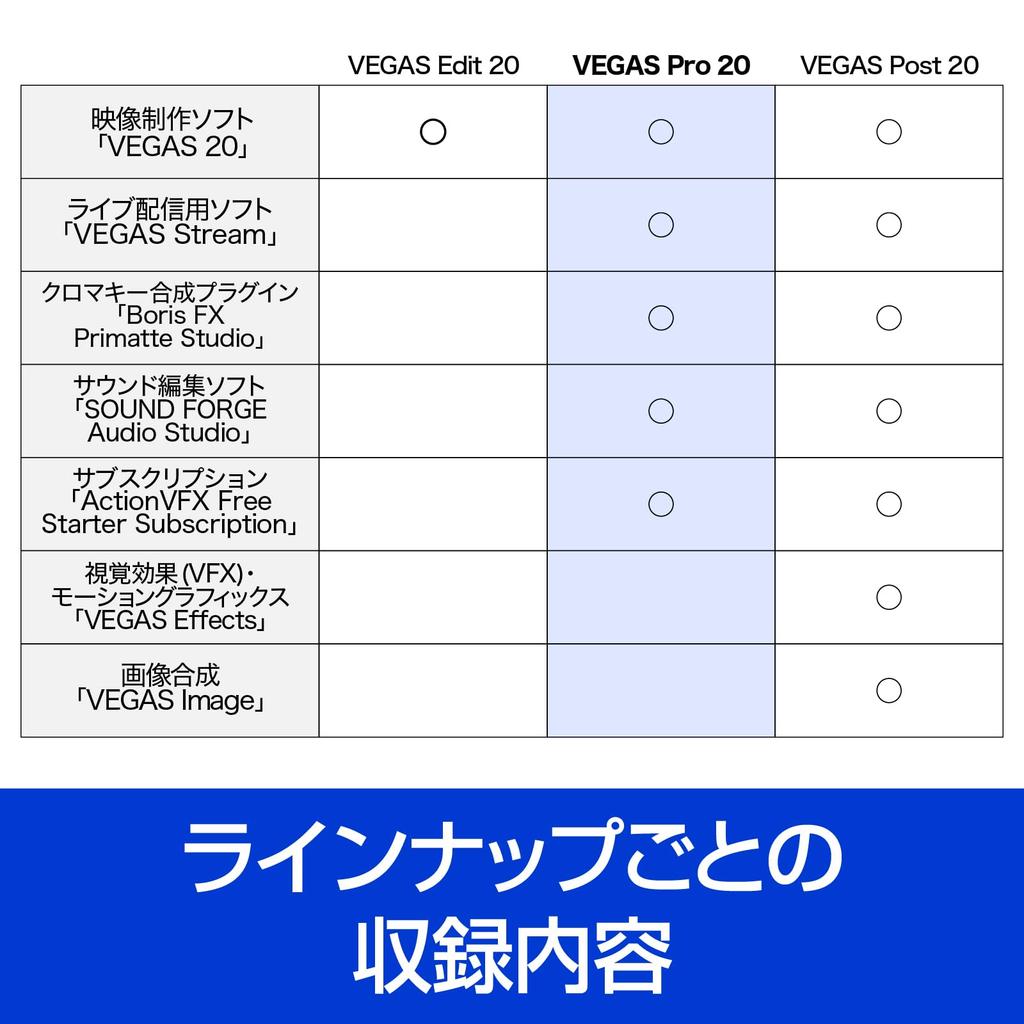 Sourcenext MAGIX VEGAS Pro 20 Windows Compatible Video Editing Software Video Editing Software Purchase Perpetual License (old Version) One-time