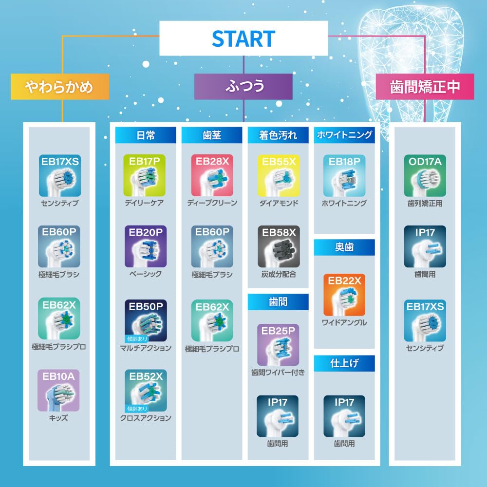 Compatible Lab Replacement Brush Set for Braun Electric 16 Brushes In 4 Compatible with and Soft Professional and Interdental Brushes Oral-B