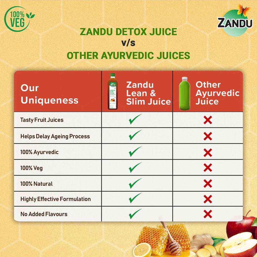 Zandu Lean & Slim Juice 1 Litre With Honey & Apple Cider Vinegar For Healthy Weight Management
