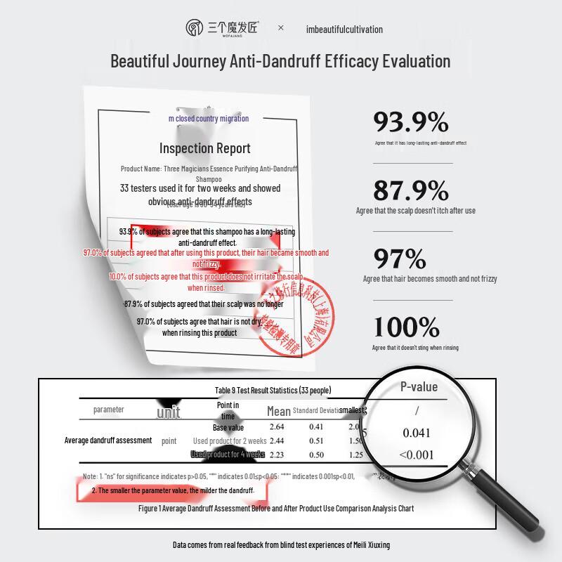 Three Hair Wizards Anti-Dandruff Shampoo