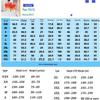 Quick-Dry Couple's Sports Set: Lapel Short Sleeve & Long Pants for Gym, Hiking, Student Events