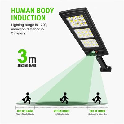 LED-Lampen – LED-Solarleuchten