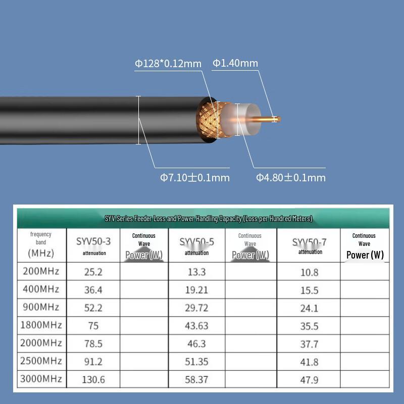Zhongtianhengke SYV50-5 RF Coaxial Jumper Cable