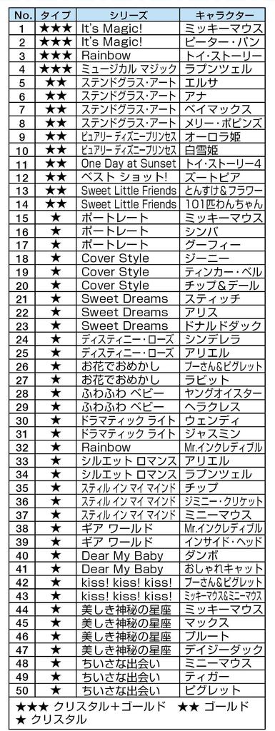 Tenyo In Kiratto Art Gallery Card Blue Pack Packs Sold In Uniquely Written Original Art [Made Japan] [10 BOX]