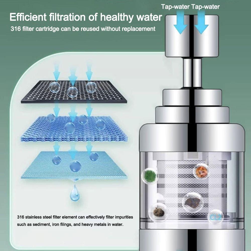 Splash-Proof Faucet 360 Degree Swivel Faucet Extender Durable Kitchen Faucet Purifier  Universal