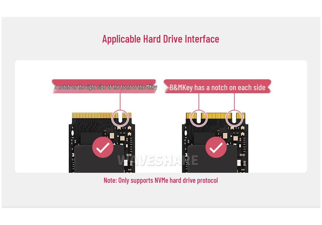 Raspberry Pi Compute Module 5 IO Baseboard for CM5 with Multiple Interfaces