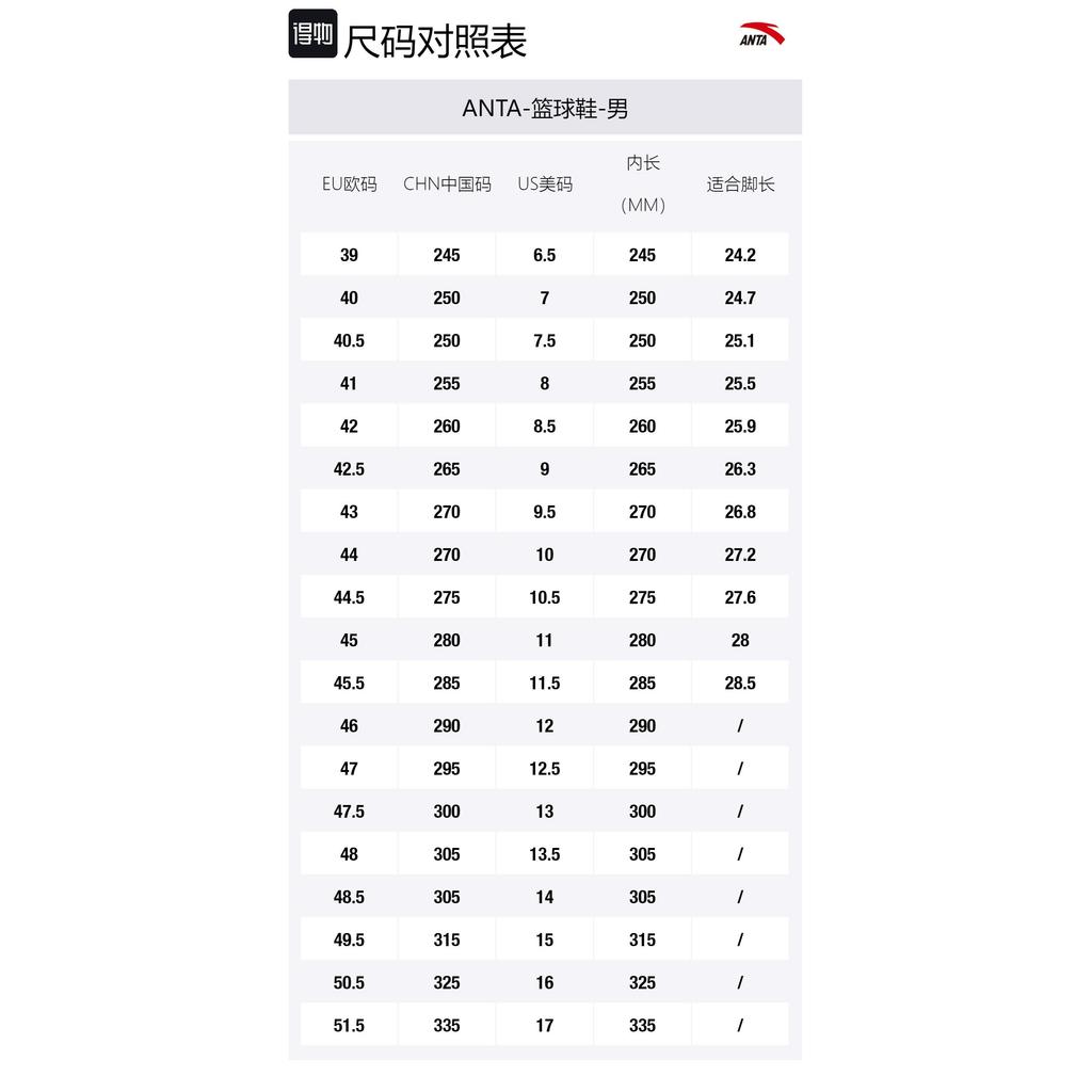 Anta Speed Battle 5 Comfortable Round Toe Cushioning, Wear Resistant Mid top Basketball Shoes Men's Blue 112341113-5